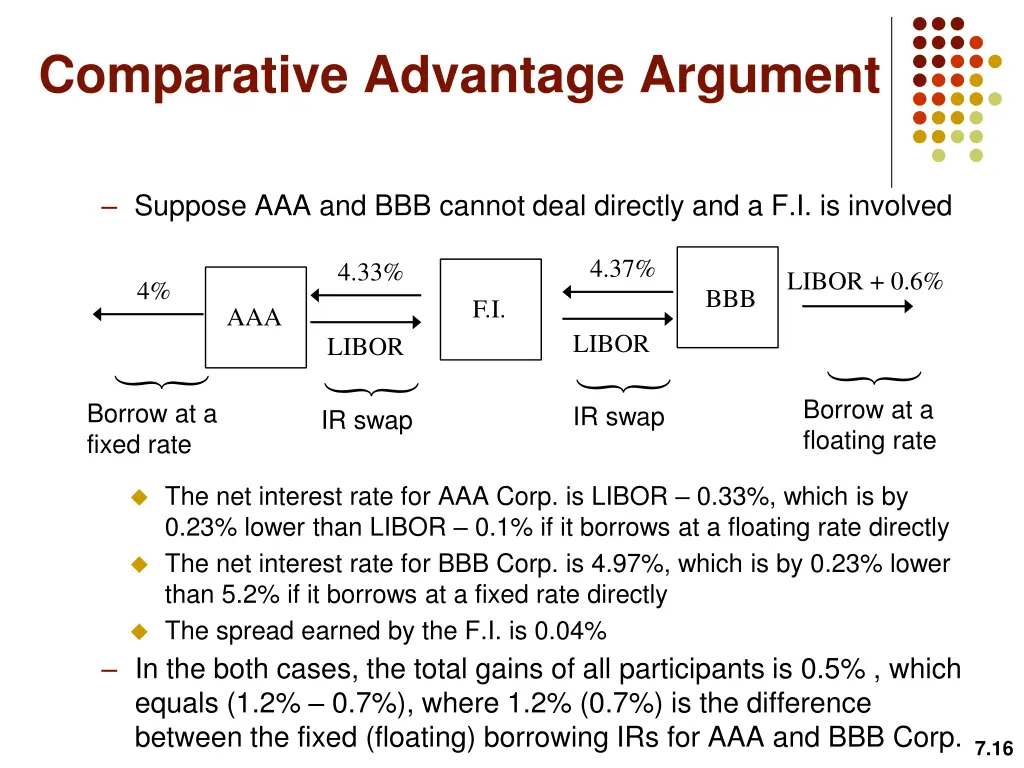 comparative advantage argument 2