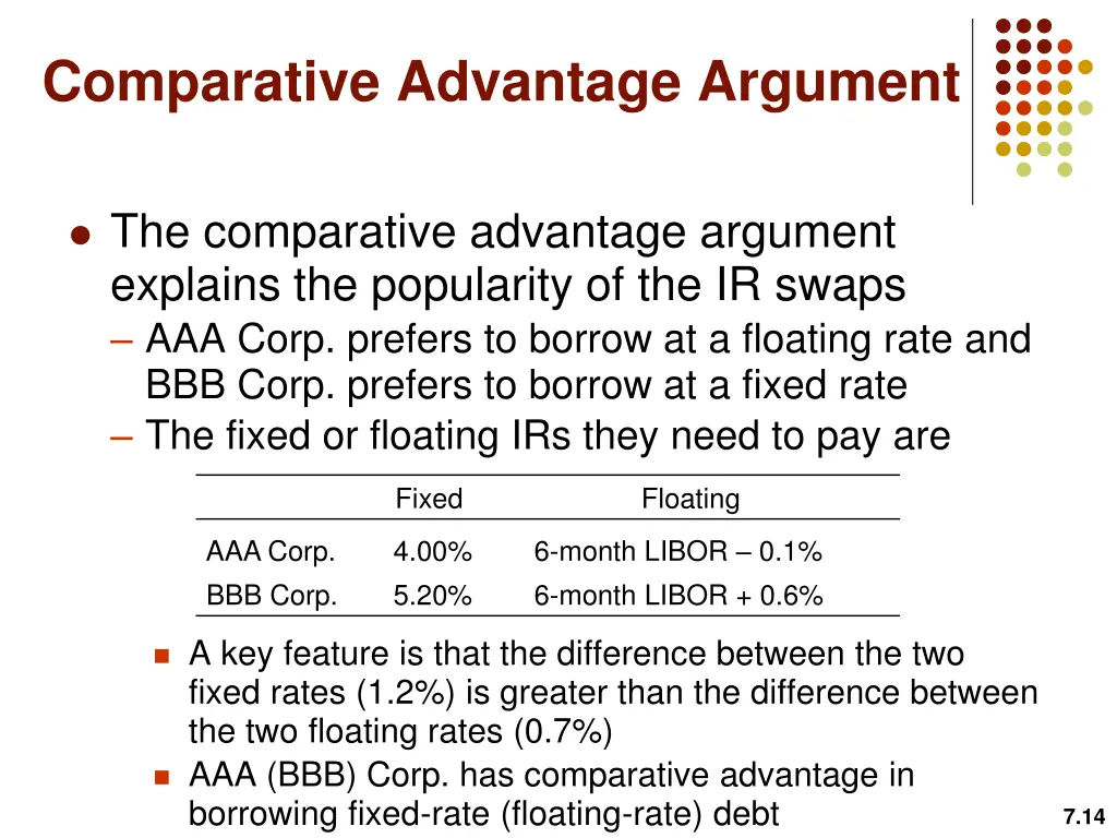 comparative advantage argument