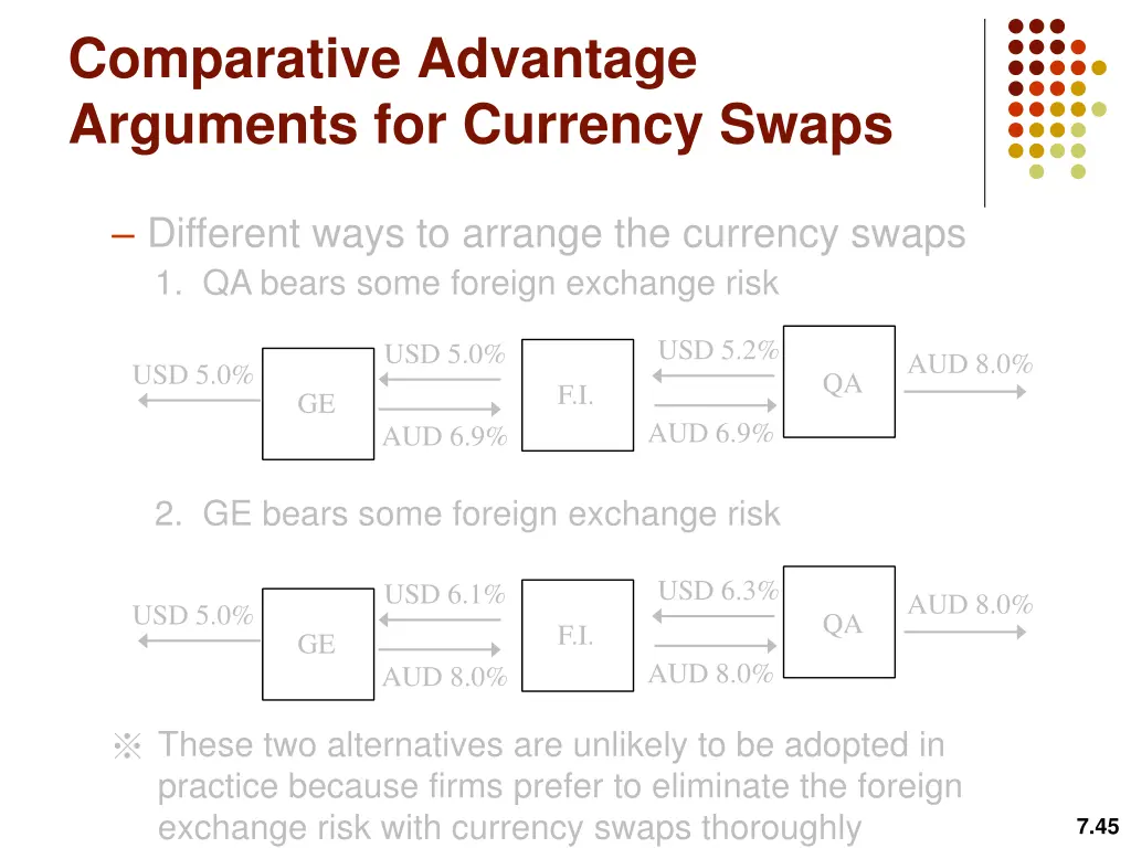 comparative advantage arguments for currency swaps 2