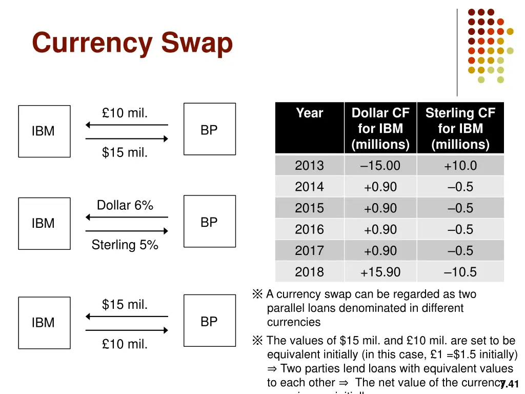 currency swap 1