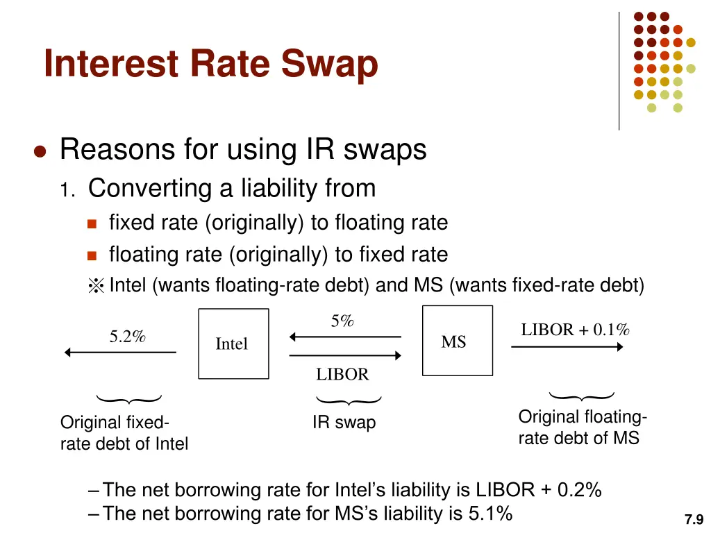 interest rate swap 2