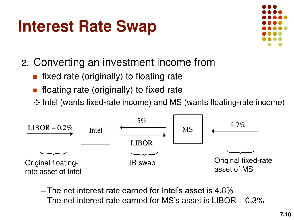 interest rate swap 3