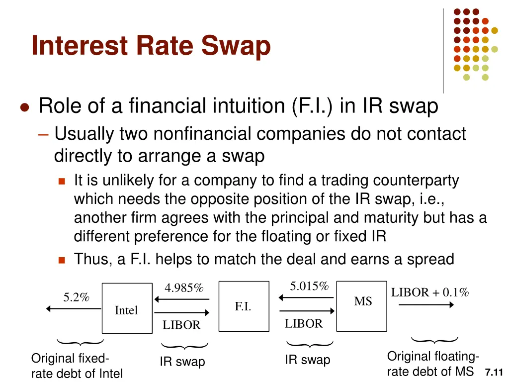 interest rate swap 4