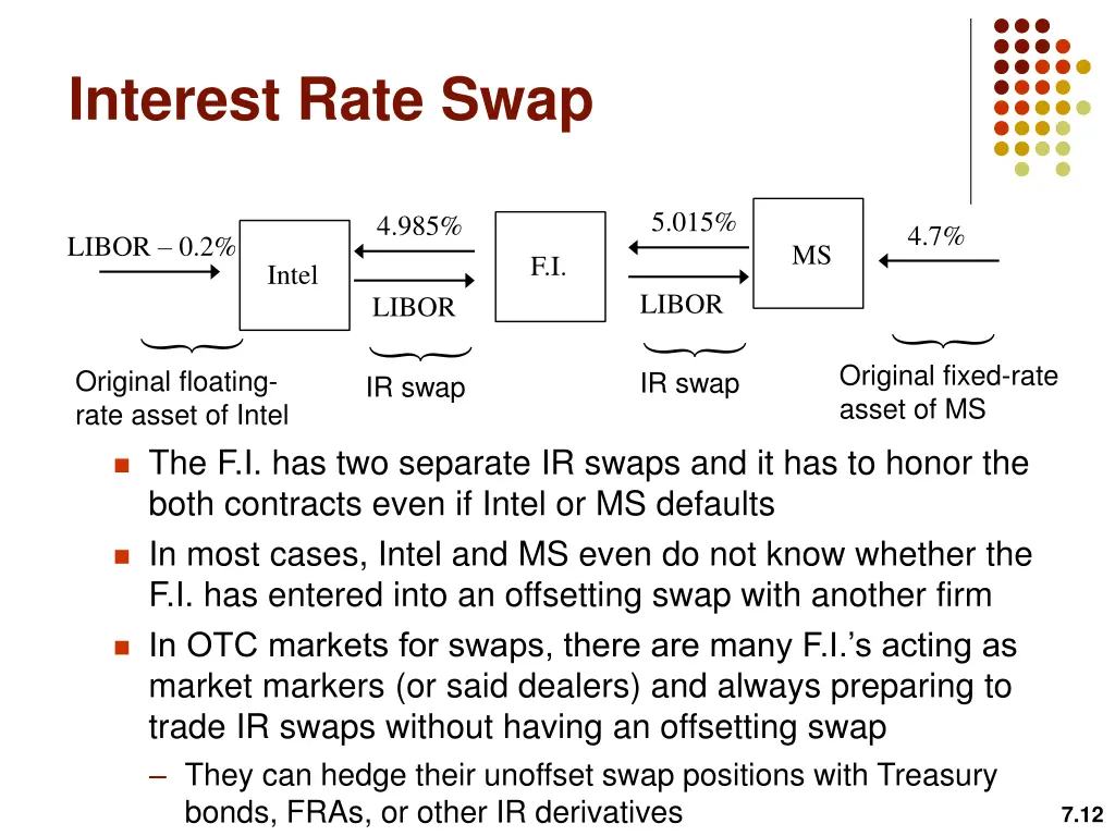 interest rate swap 5