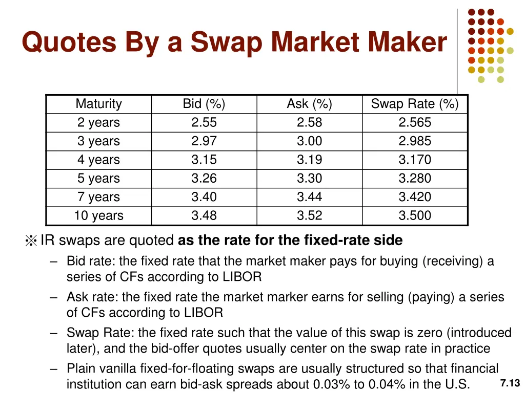 quotes by a swap market maker