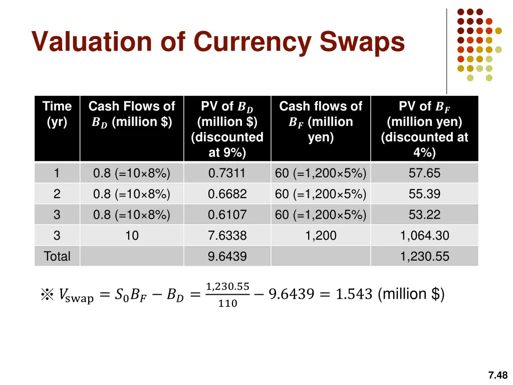 valuation of currency swaps 2