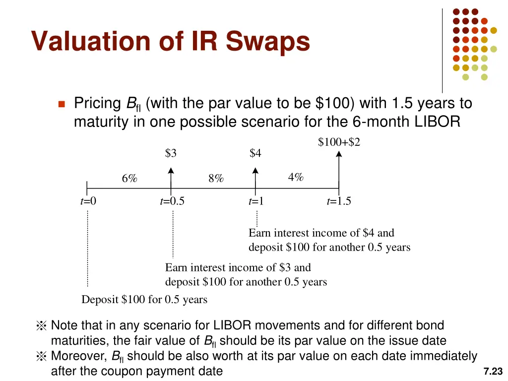 valuation of ir swaps 2