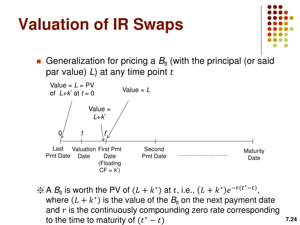 valuation of ir swaps 3