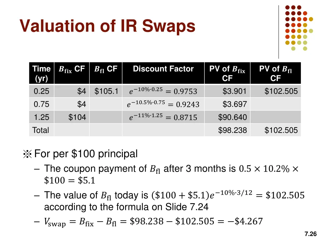 valuation of ir swaps 5