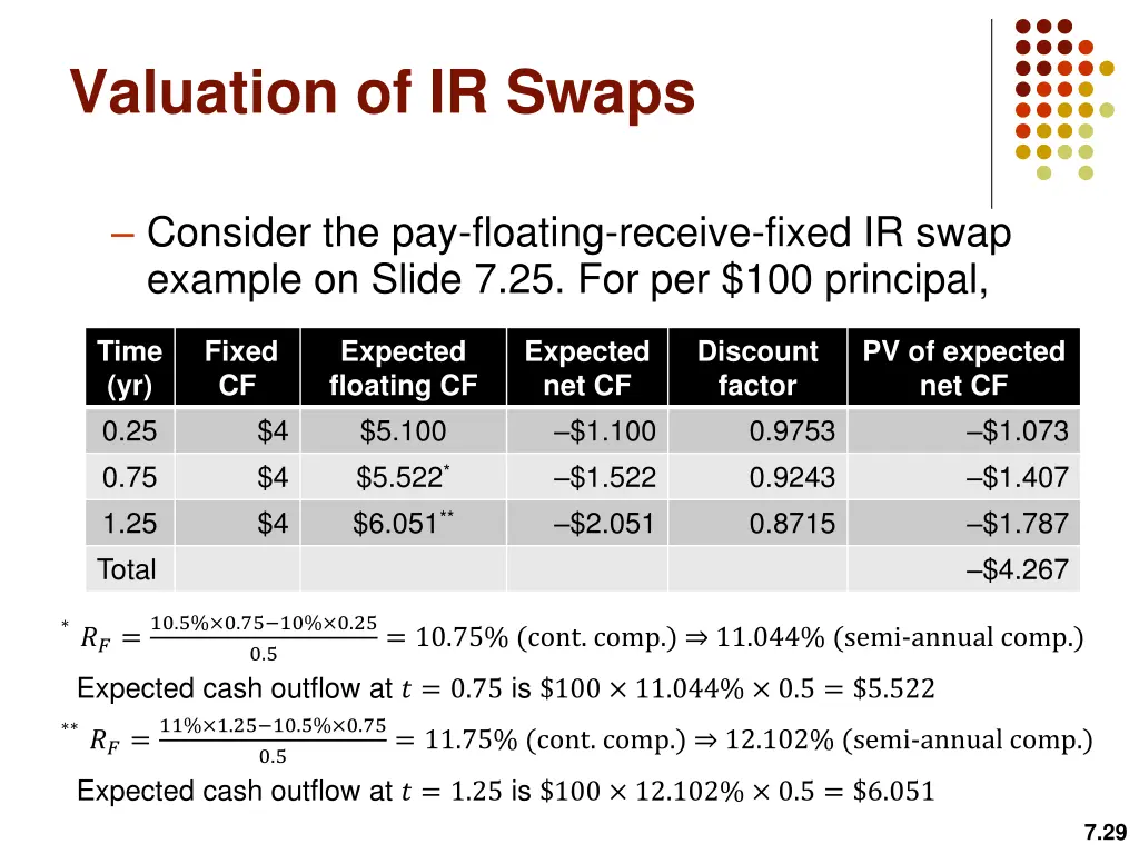 valuation of ir swaps 8