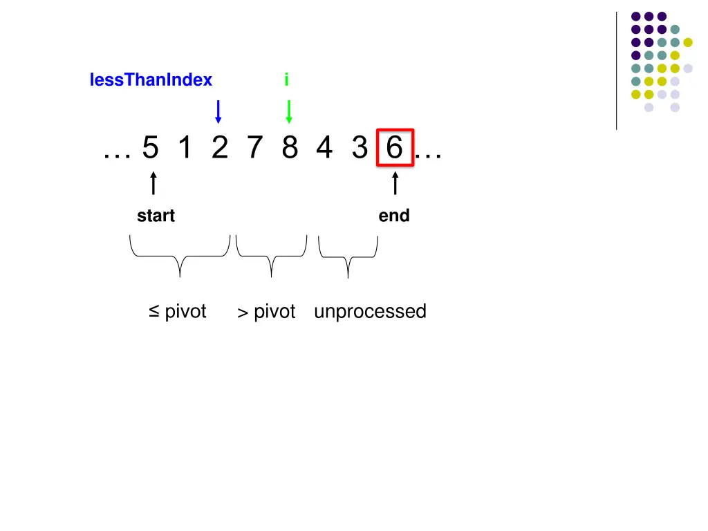 lessthanindex 15