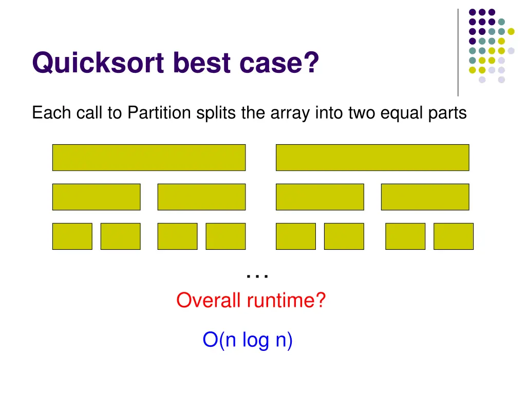 quicksort best case 2