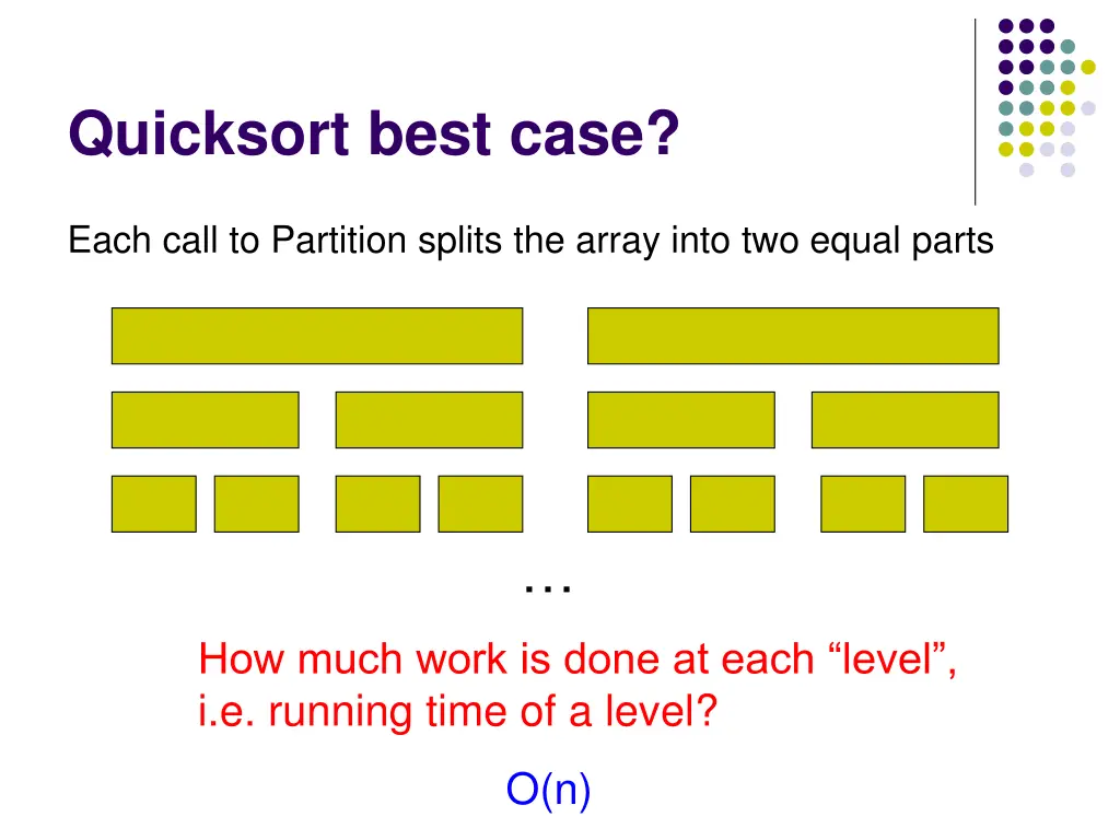 quicksort best case