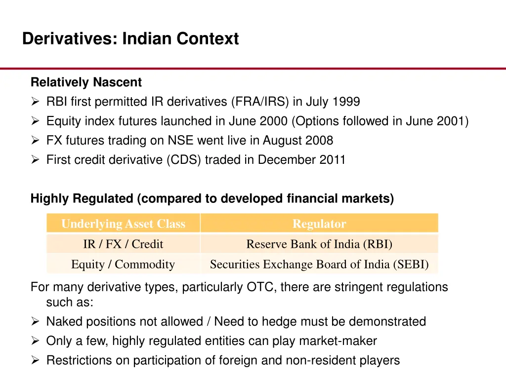 derivatives indian context