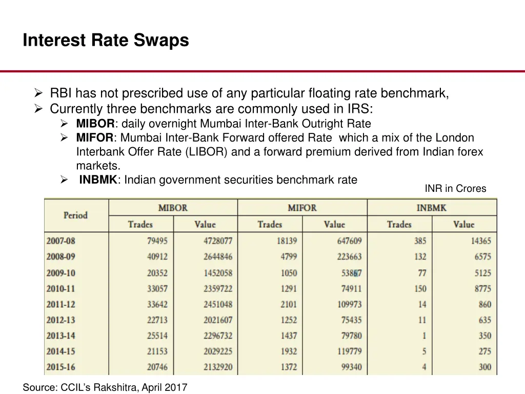 interest rate swaps 1