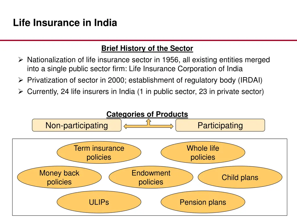 life insurance in india