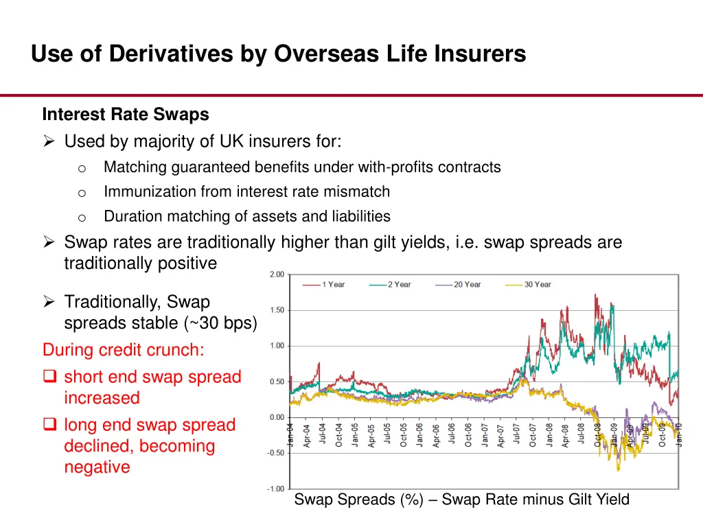 use of derivatives by overseas life insurers 1