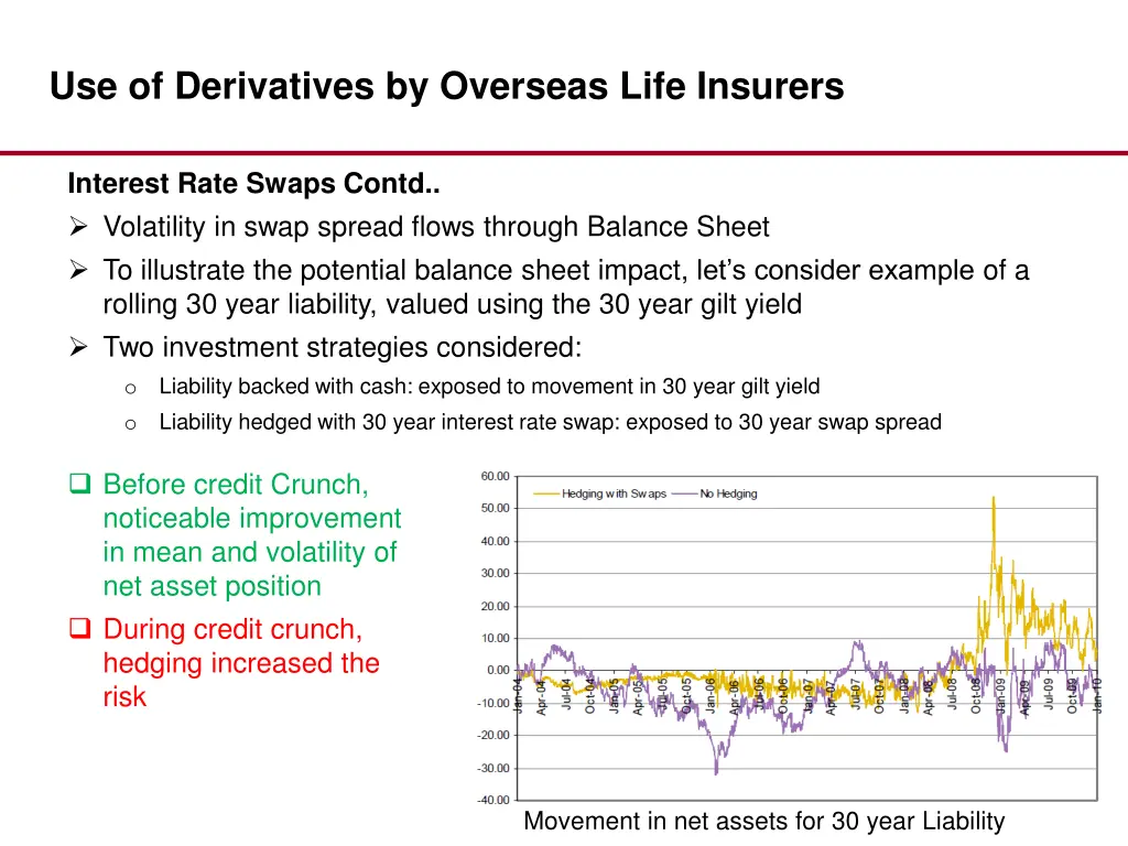 use of derivatives by overseas life insurers 2