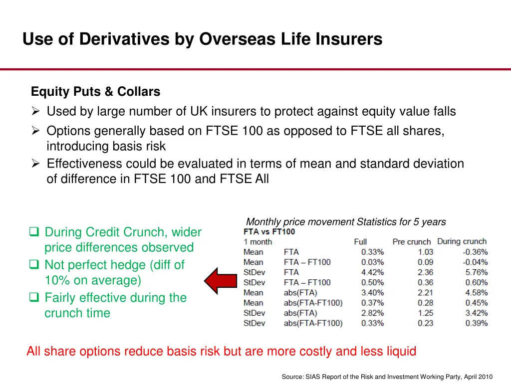 use of derivatives by overseas life insurers