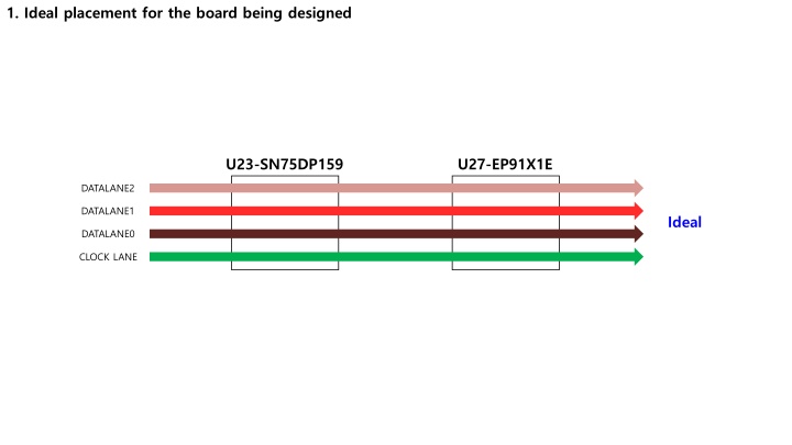 1 ideal placement for the board being designed