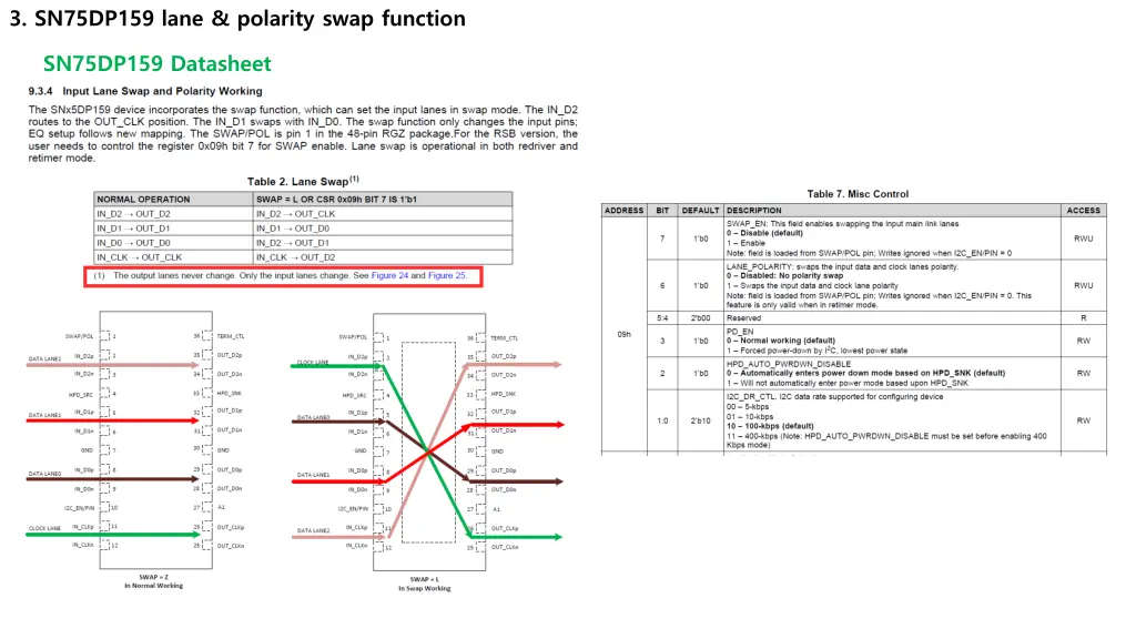 3 sn75dp159 lane polarity swap function 2