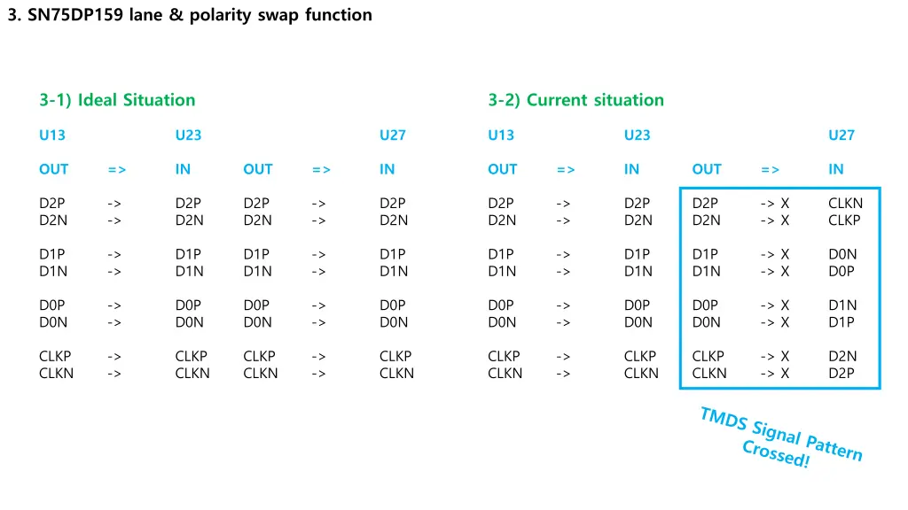 3 sn75dp159 lane polarity swap function