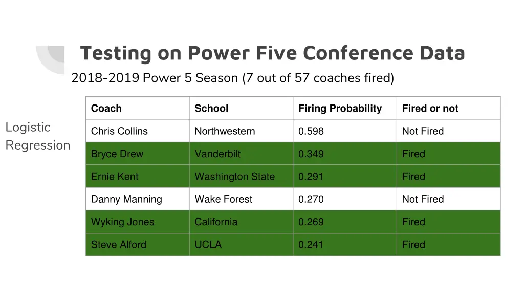 testing on power five conference data 2018 2019