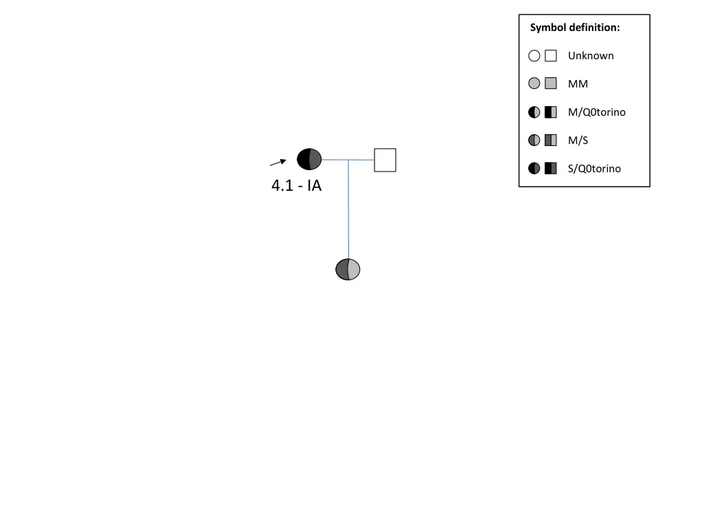 symbol definition 3