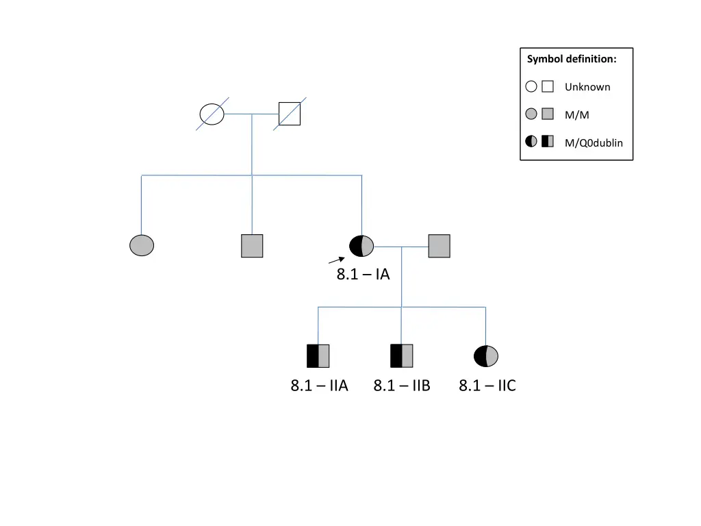 symbol definition 6