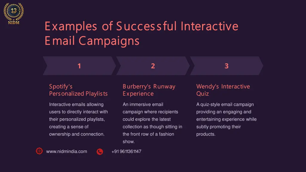 examples of successful interactive examples