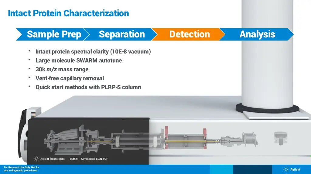 intact protein characterization 1