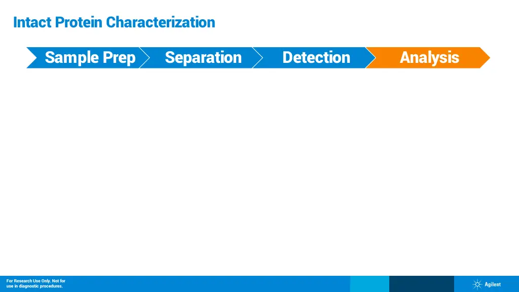 intact protein characterization 2