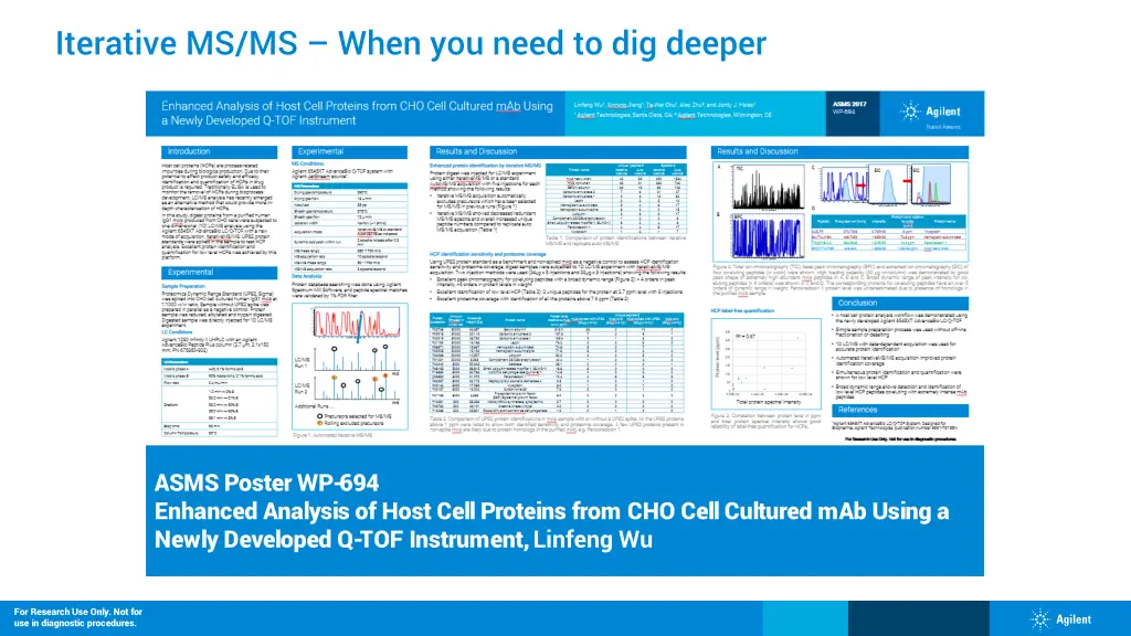 iterative ms ms when you need to dig deeper