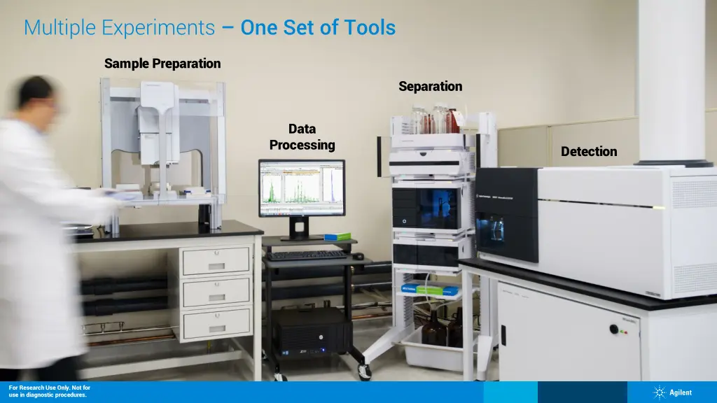 multiple experiments one set of tools