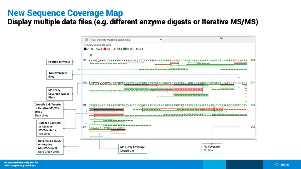 new sequence coverage map display multiple data