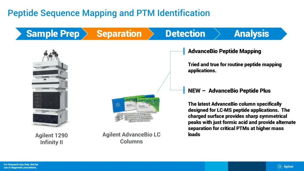 peptide sequence mapping and ptm identification 1