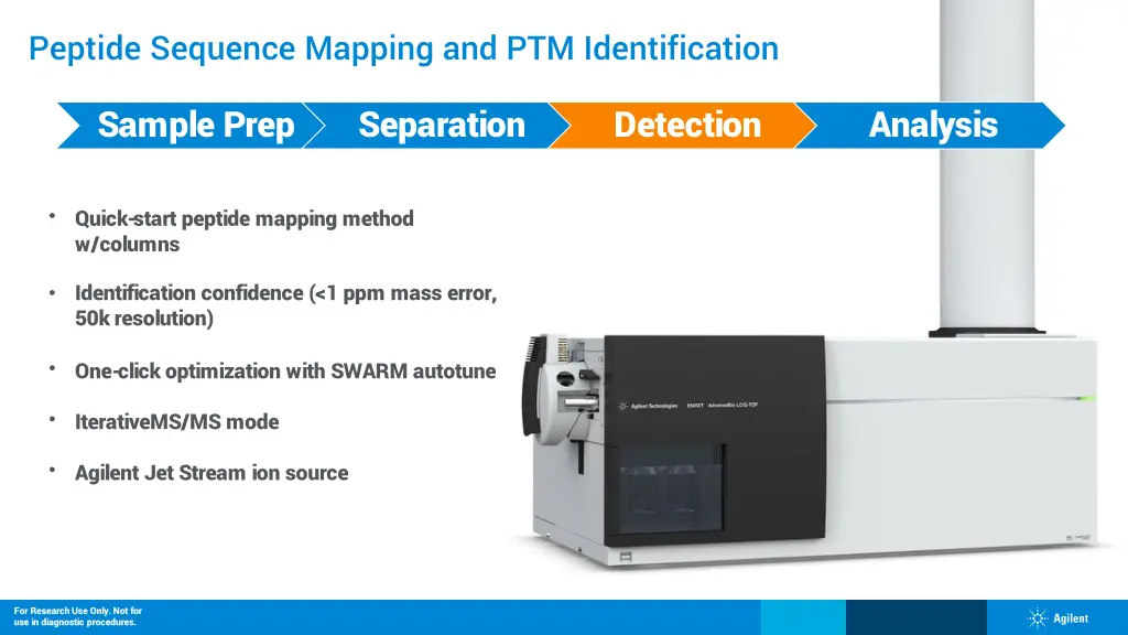 peptide sequence mapping and ptm identification 2