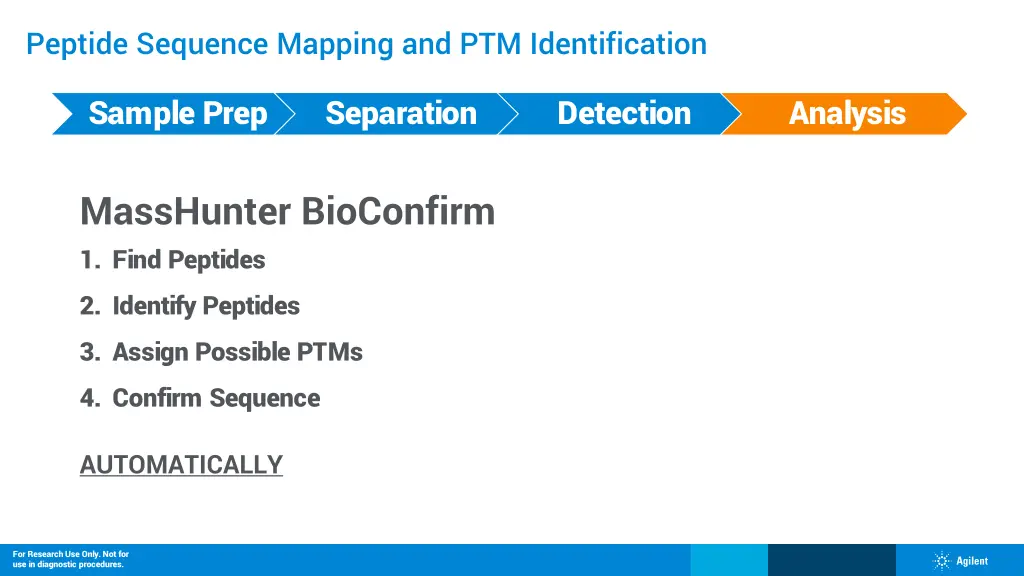 peptide sequence mapping and ptm identification 3