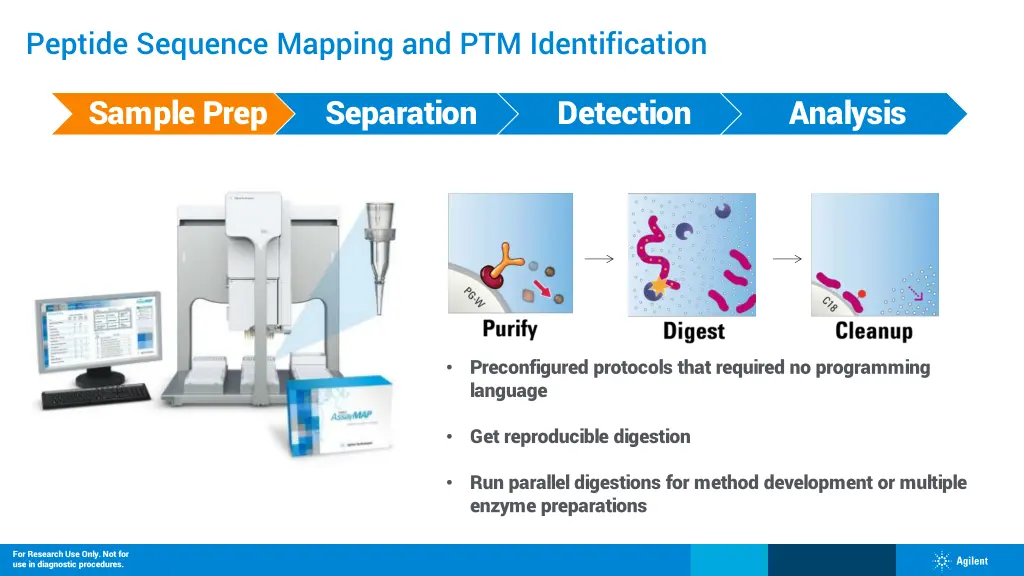 peptide sequence mapping and ptm identification