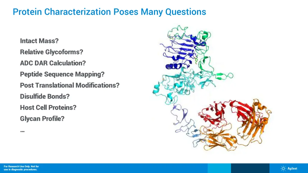 protein characterization poses many questions