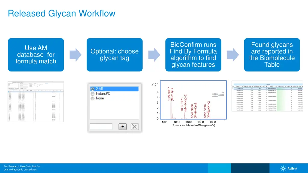 released glycan workflow