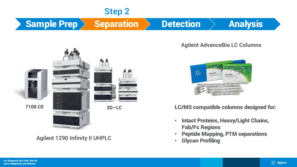 step 2 separation