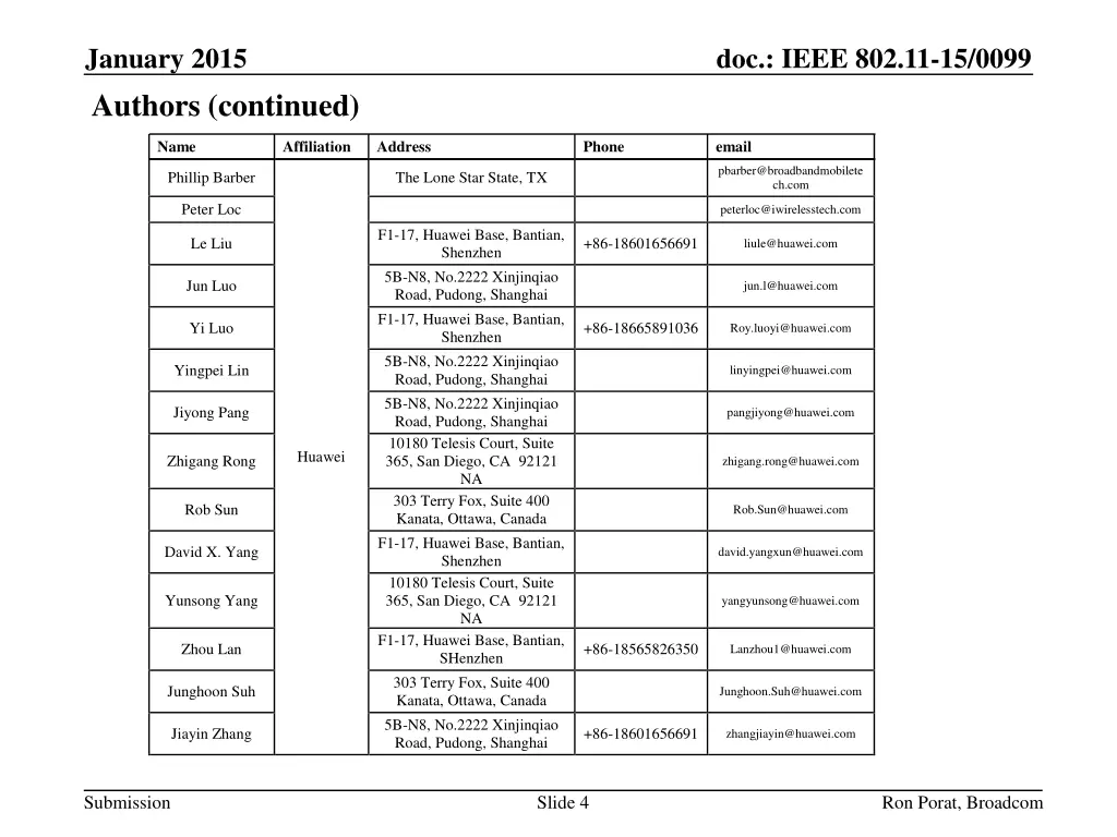 january 2015 authors continued