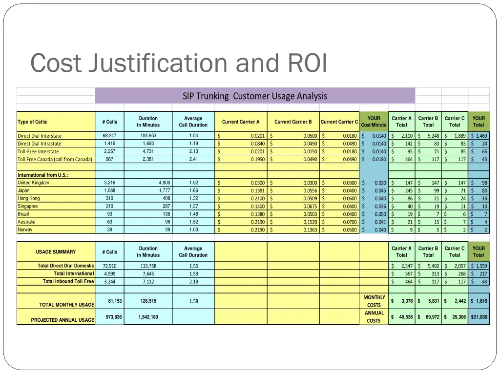 cost justification and roi 5