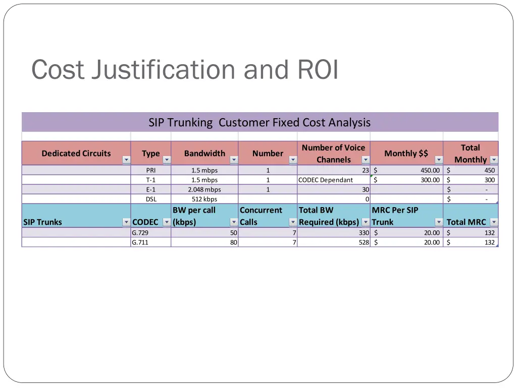 cost justification and roi 7