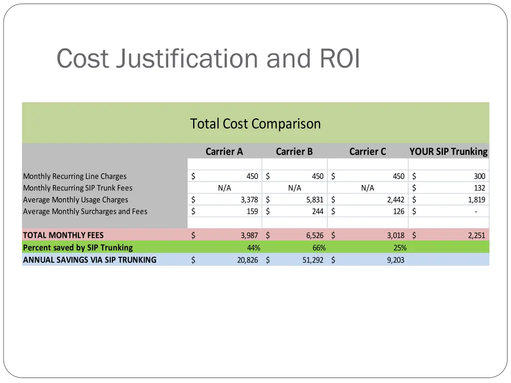 cost justification and roi 9