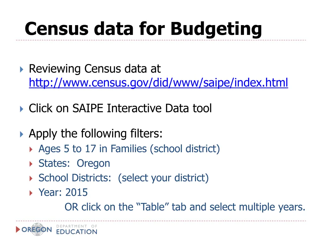 census data for budgeting