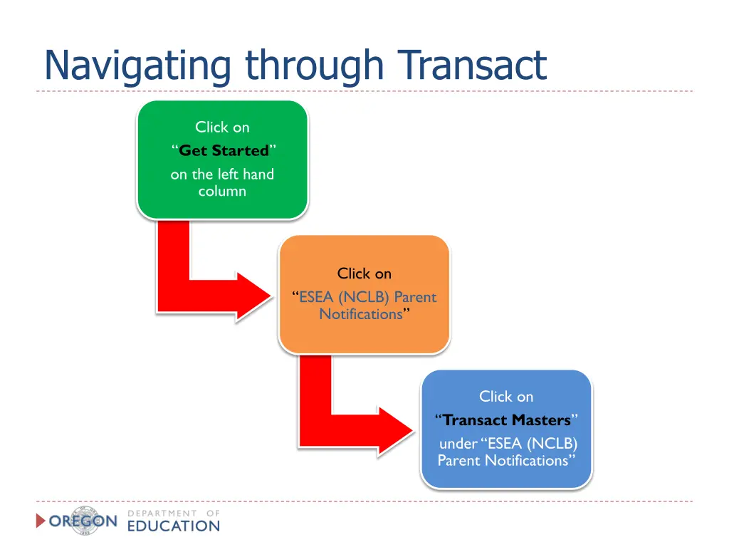 navigating through transact