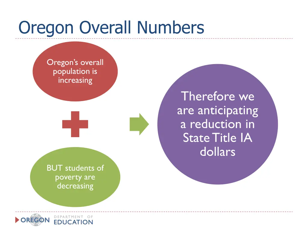 oregon overall numbers