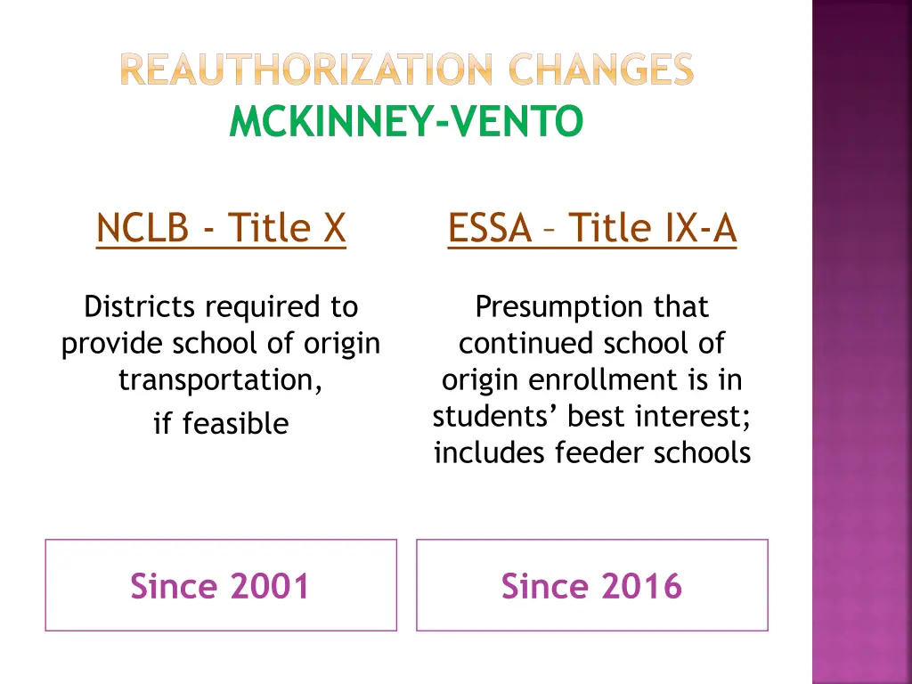 reauthorization changes mckinney vento